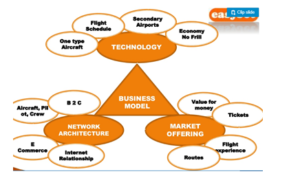 Integrated communication of Virgin Atlantic: 822172 – My Assignment ...