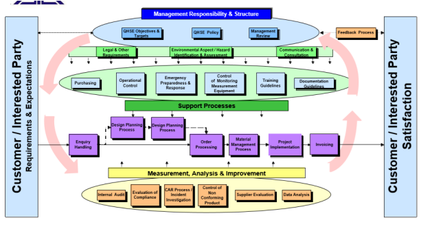 Integrated Management System 1109157 My Assignment Help Samples Case Study Review Sample