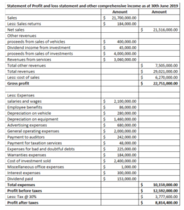 Accounting assignment solutions picture