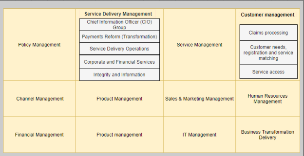 Enterprise Architecture Applications: 1402026 – My Assignment Help ...