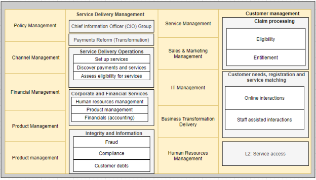 Enterprise Architecture Applications: 1402026 – My Assignment Help 