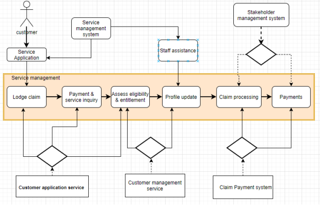 Enterprise Architecture Applications: 1402026 – My Assignment Help ...