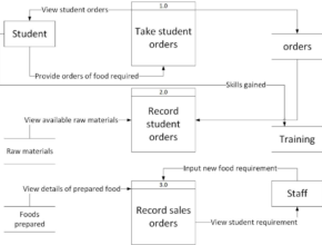 Accounting information system assignment sample Accounting information system assignment sample picture